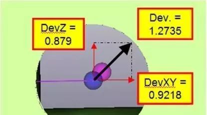 True position calculation in CMM software