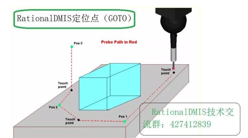 RationalDMIS巧用定位点