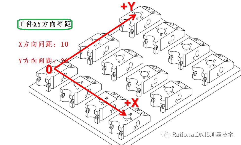 RationalDMIS 托盘测量