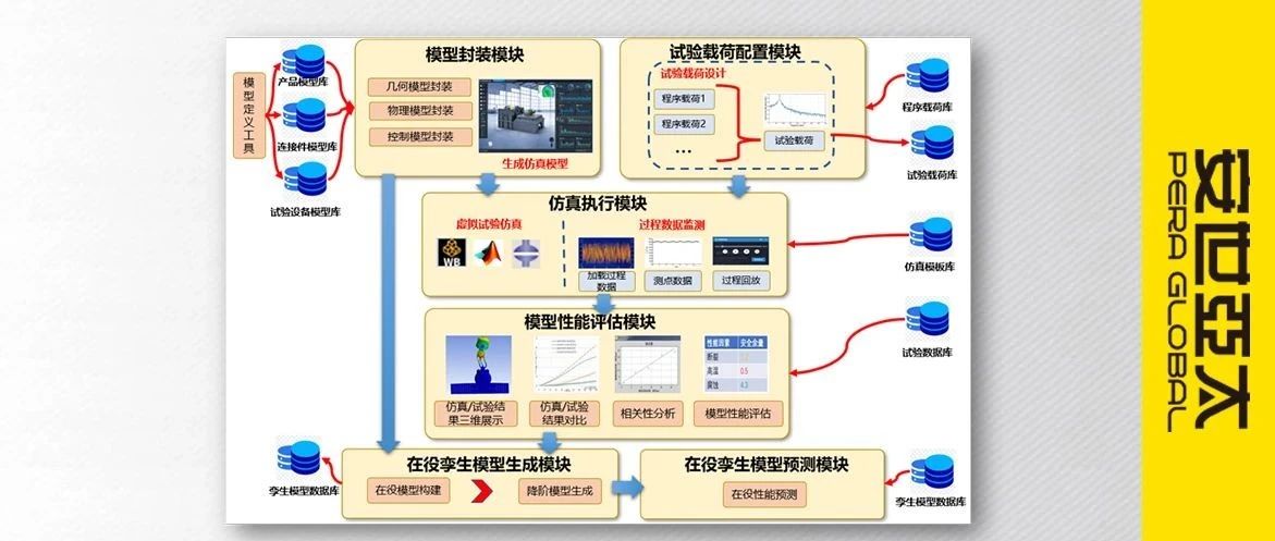 虚拟试验平台|高效、精确、安全可靠的模拟试验工具