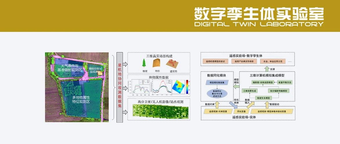 遥感实验场的数字孪生体