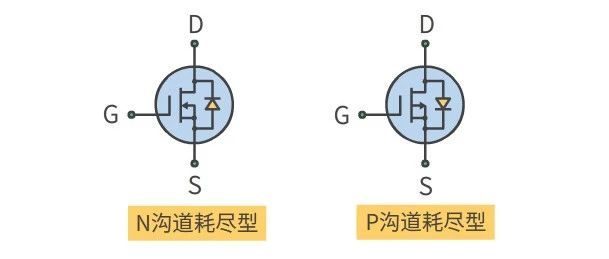 为什么静电要击穿MOS管？