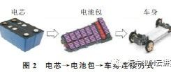 电池包挂载点对汽车性能的影响分析