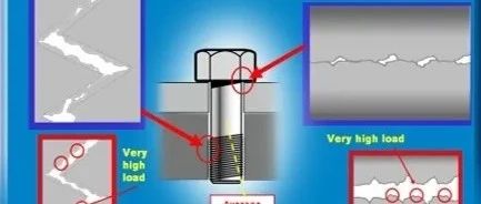 为什么螺栓会松动，什么是预加载？