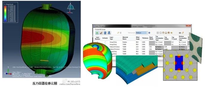 基于Abaqus- WCM纤维缠绕压力容器及壳体有限元分析技术