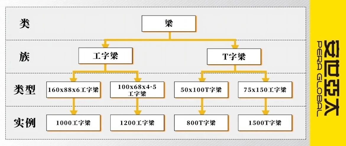 产品综合设计工具|不同阶段持续验证，显著降低研发成本
