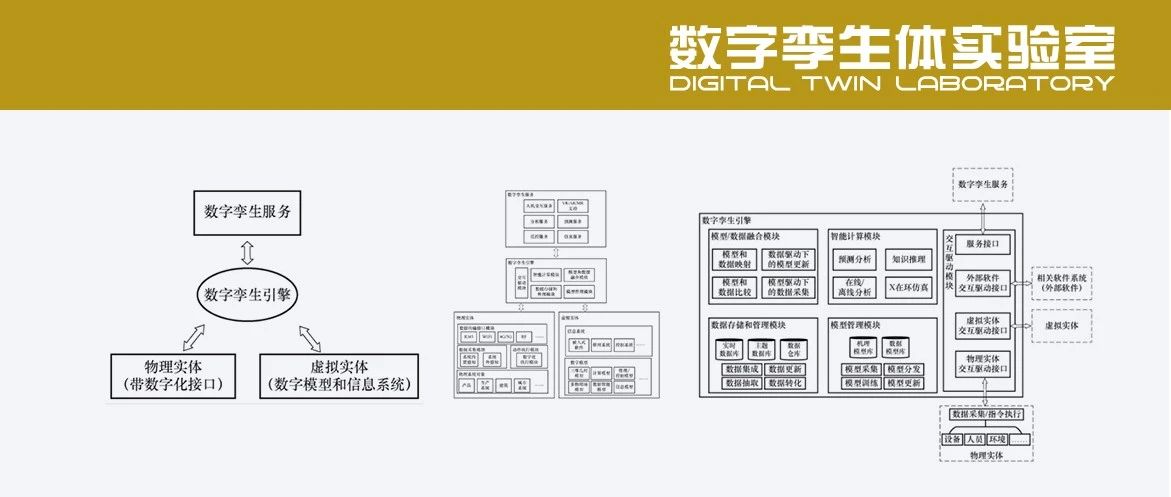 数字孪生系统的一般架构