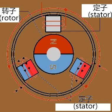 一文看懂有刷直流电机与无刷直流电机工作原理！