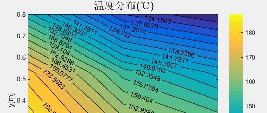 2.2.2 无源二维稳态导热问题案例2代码