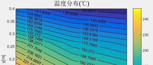 2.2.1 无源二维稳态导热问题案例1及编程