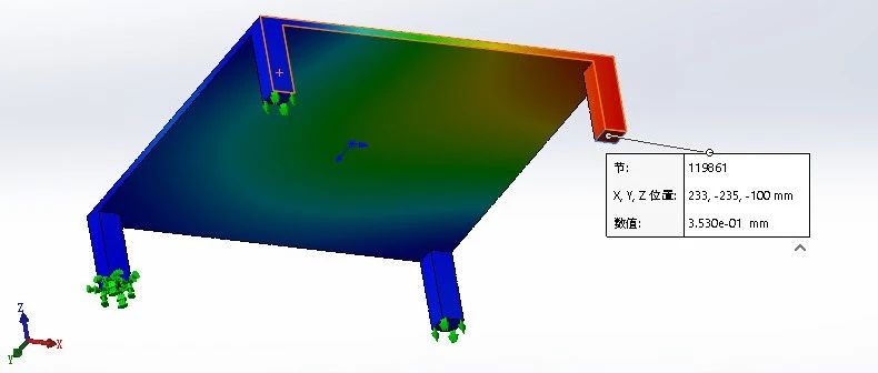 基于SW simulation的方形四点支撑结构力学分析