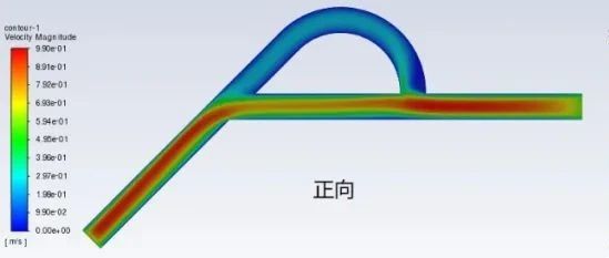 特斯拉阀的数值模拟与验证