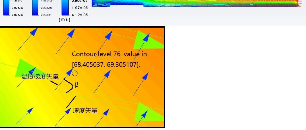 FLUENT场协同角计算案例