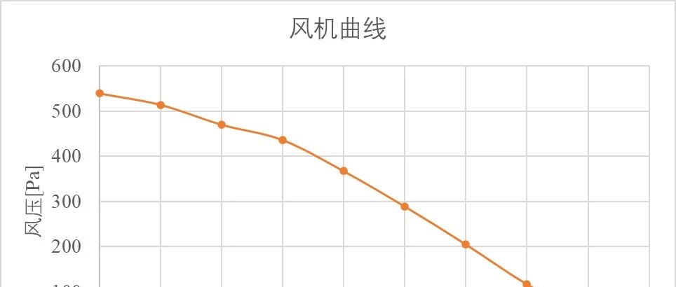 FLUENT风扇边界条件应用