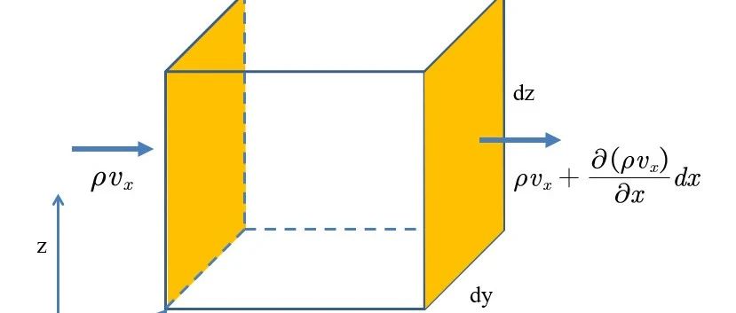 质量守恒方程（连续性方程）推导