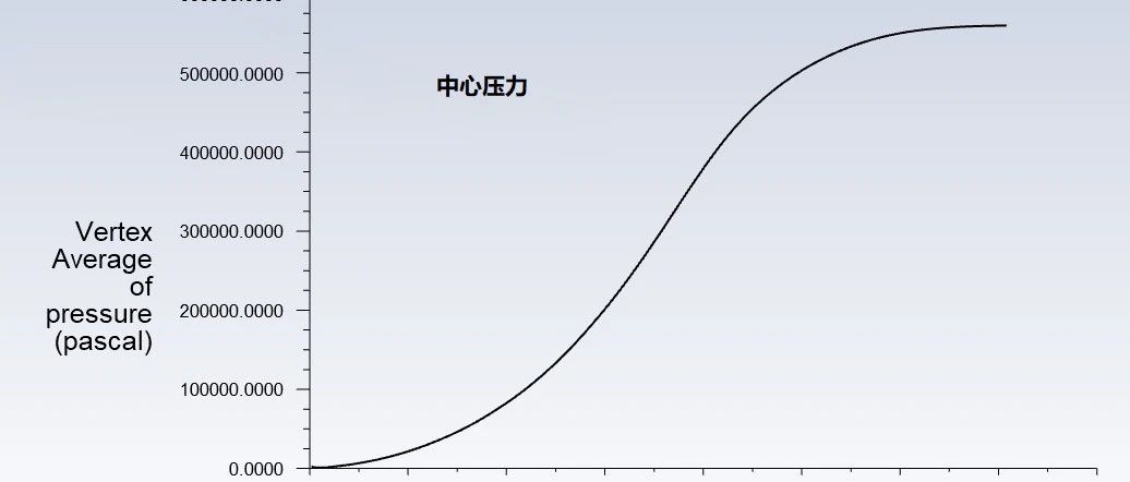 基于FLUENT的氢气爆炸分析简单案例