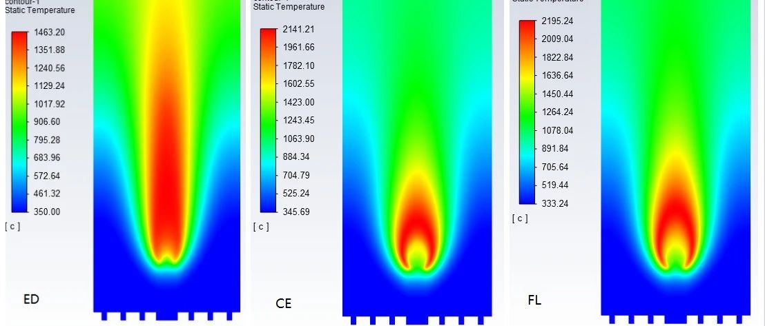 FLUENT绝热燃烧模拟简单案例