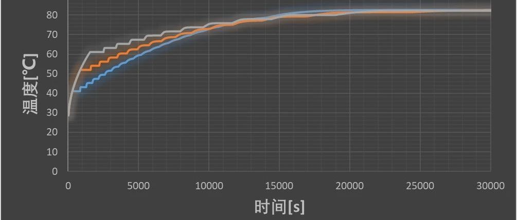 FLUENT相变材料简单案例