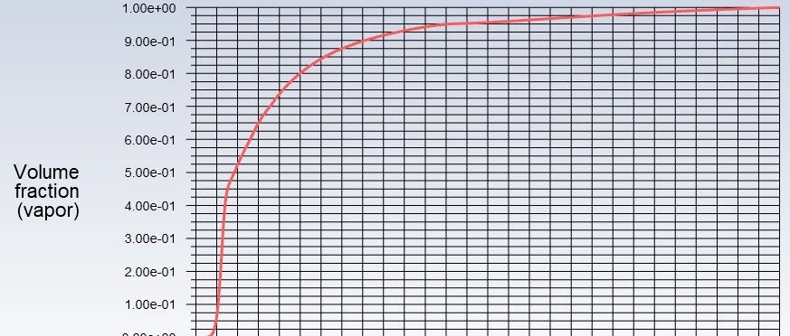 FLUENT管内沸腾及蒸汽继续加热案例