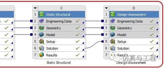 ANSYS WORKBENCH工况组合