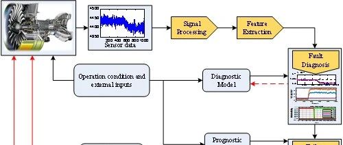 故障诊断丨西工大：基于多模型的航空发动机传感器混合故障诊断方法