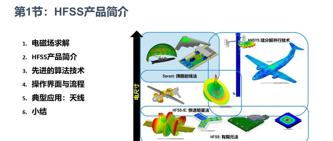 HFSS精品课1：HFSS产品简介