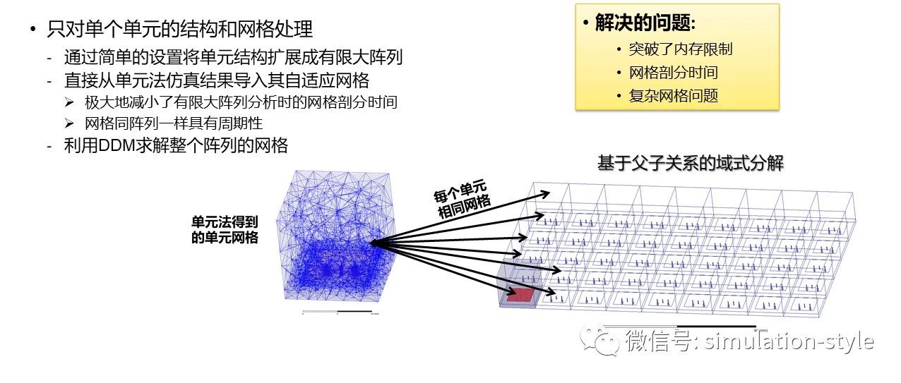 HFSS精品课9：阵列天线与案例流程——Part2