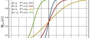 如何求方向图的CDF曲线（累计分布函数）