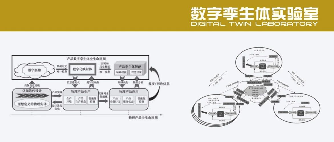 面向智能制造的数字孪生系统