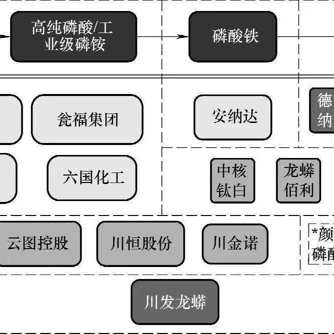 磷酸铁锂（LFP）电池概述！