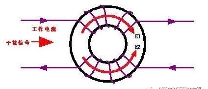 CST电磁兼容性仿真——共模扼流圈仿真设计[Update]