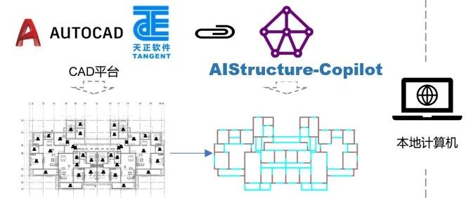 AIstructure-Copilot：嵌入CAD平台的结构智能设计助手