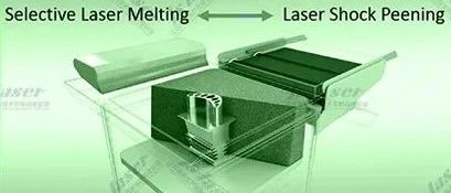 德克萨斯大学丨激光冲击强化实现激光3D打印过程原位校准零件变形