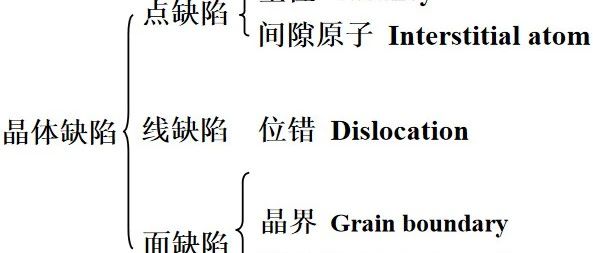 教学拾遗 | 动图看懂晶体缺陷