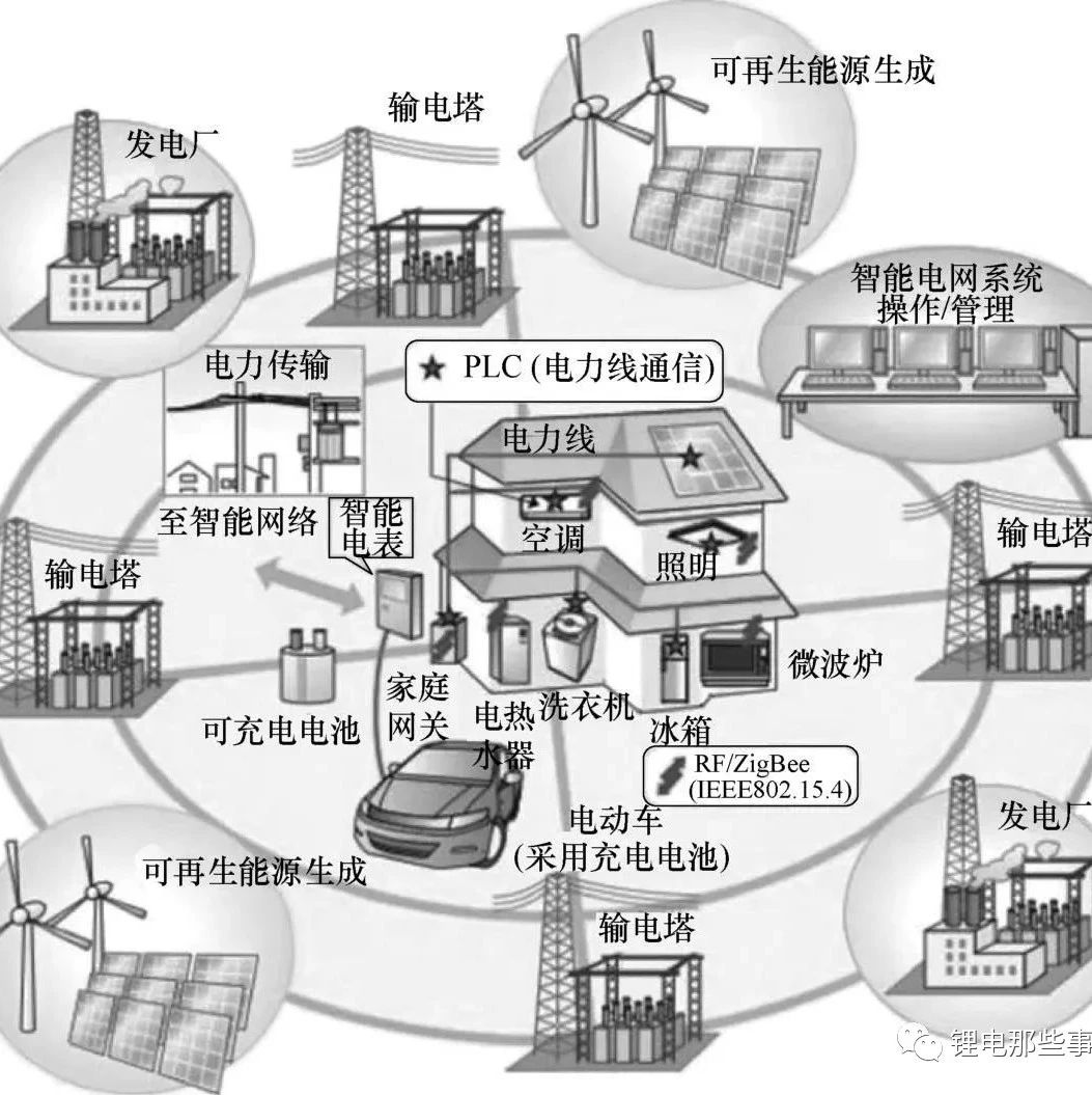 磷酸铁锂储能应用实例！