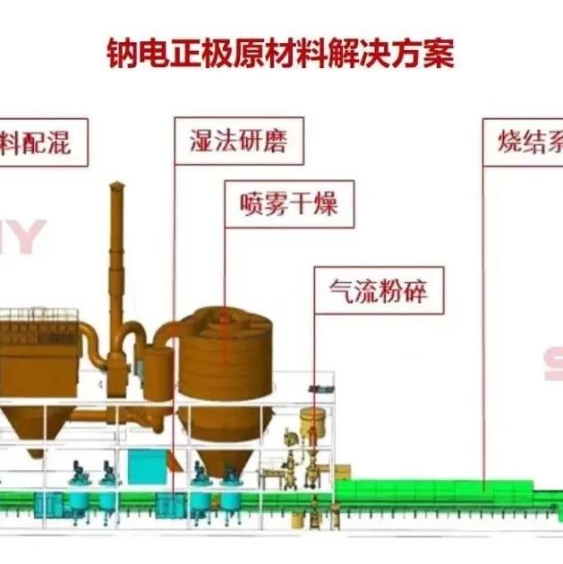 储能高增长，聚阴离子化合物有望收益！