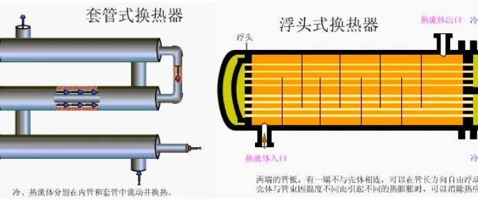 知识周讲堂：基于换热器的流-热-固多场耦合计算方法【附直播链接】