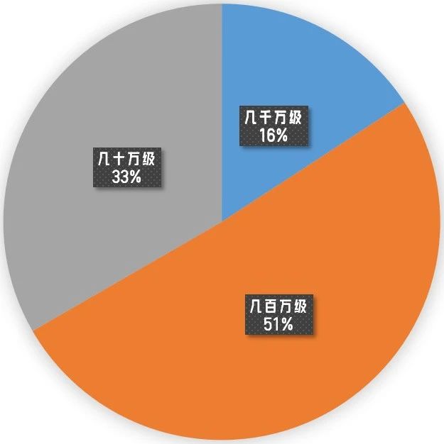 2023年上半年水利数字孪生项目5个亿