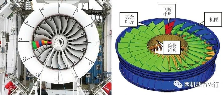强度丨608所：面向包容性的航空发动机机匣研究综述