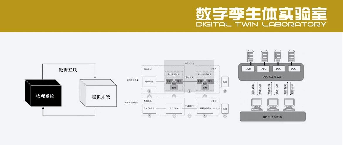 如何实现设备级数字孪生数据互联？