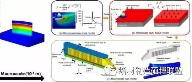 沈航杨光教授团队丨激光增材制造金属零件的残余应力和变形研究进展