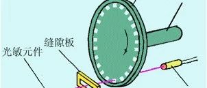 传动系统扭振基础