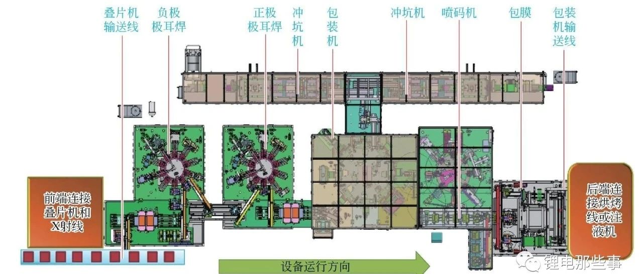 锂电池10大关键制造工艺设备--软包组装线设备技术详解！