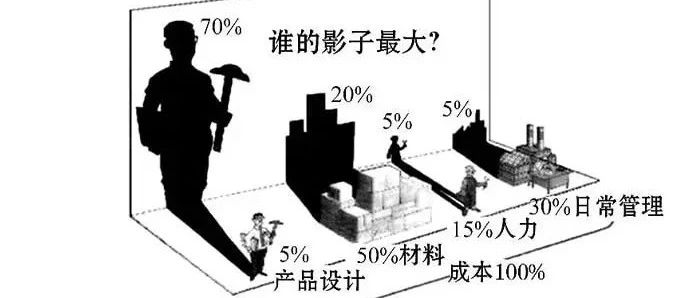 DFM审查在PCB/PCBA设计制造中有多重要？