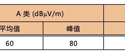 影响电源转换器在高频条件EMI特性的辐射发射