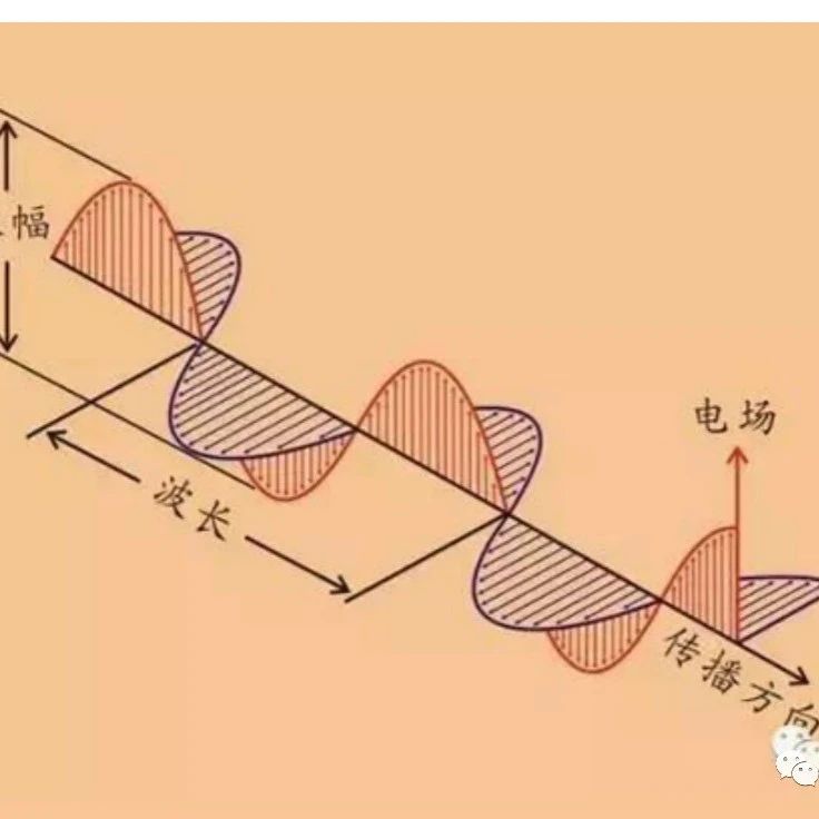 一起来学习电磁学理论的建立