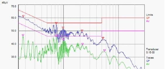 不懂就问，EMI传导测试中QP和AV分别是什么意思？