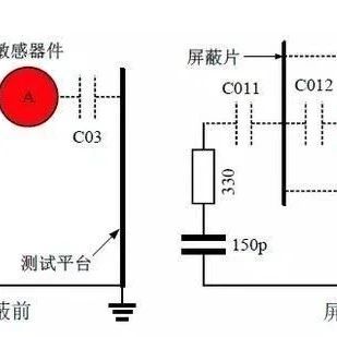 静电屏蔽防护方法