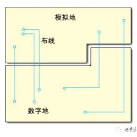 混合信号电路PCB的分区设计及元器件的布局、布线