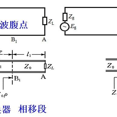 看完这个，你还不懂阻抗匹配
